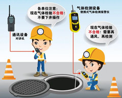 宝塔有限空间操作说明